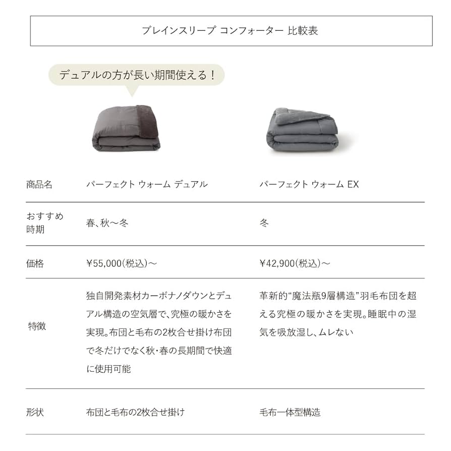 セミダブル ブレインスリープ コンフォーター パーフェクト ウォーム デュアル ブレインスリープ コンフォーター パーフェクト ウォーム